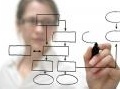 Eventi: La gestione responsabile del prodotto - 