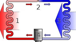 Pompe di calore: innovazione e tendenze nella tecnologia e nelle ...