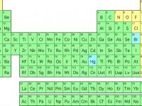 Scoperto l'elemento 115 della tavola periodica